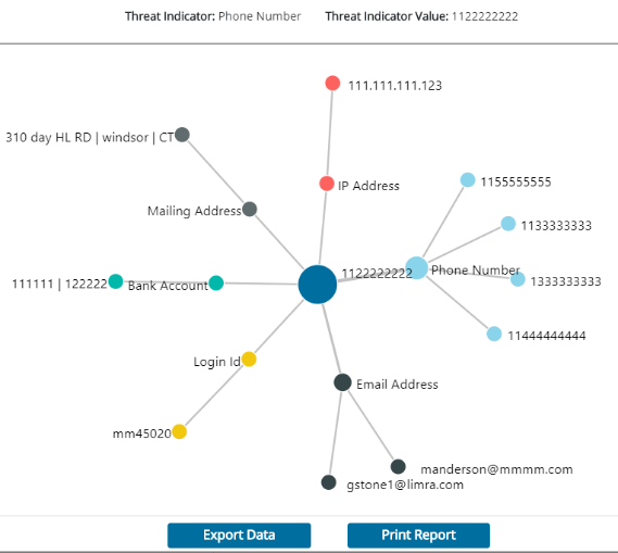 FraudShare Correlation 2.14.20.png