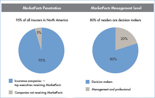 Reader-demographic-charts-3.jpg