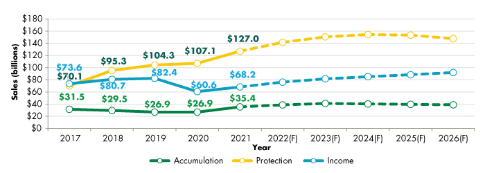 4-Annuity_Forecast_Figure_1.jpg