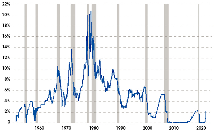 1-RisingInterestRatesFigure1.jpg