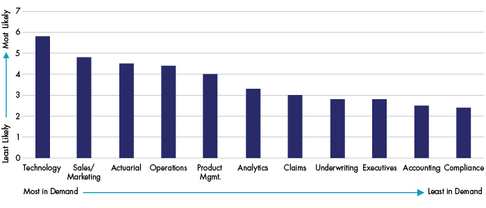 #5_Talent_Figures_Fig 1.jpg