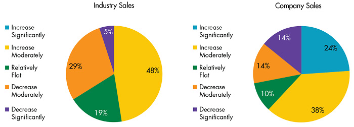 1147-2023 MF_November_A Deeper Dive Into_Figure 2.jpg