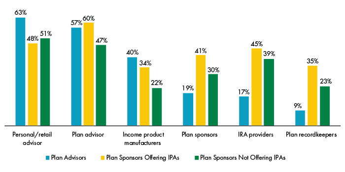 1147-2023_MF_November_Life Where Does Income Belong_Figure 1.jpg