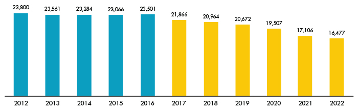 1147-2023_MF_November_Sales Capacity Forcasting_Figure 1.jpg