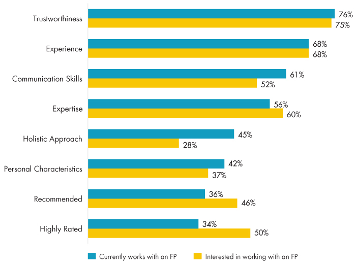 0895-2023_MF_September_5_ChoosingFinProfessional_Figure-1.jpg