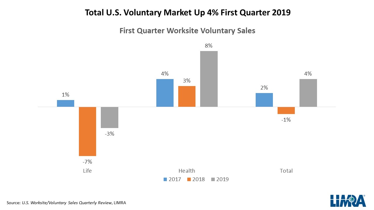 1Q19 Voluntary Sales Trends.jpg