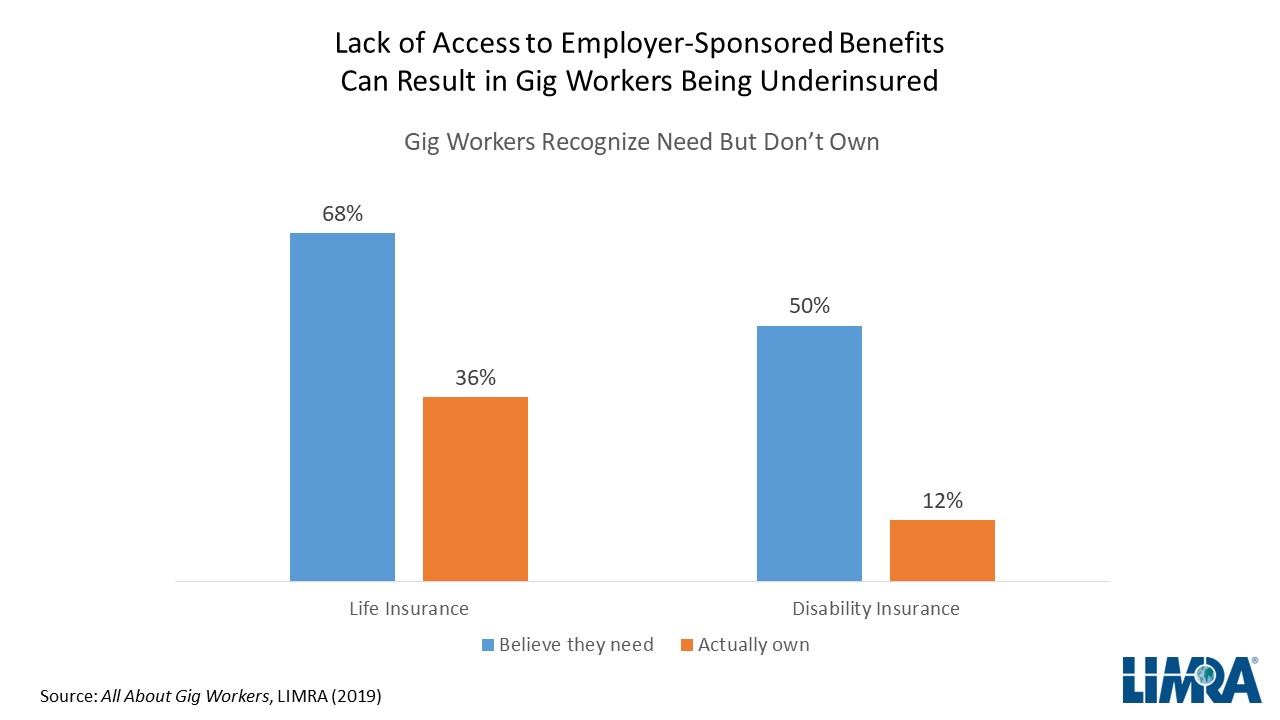 Benefits of gig Workers Graphic 1.JPG