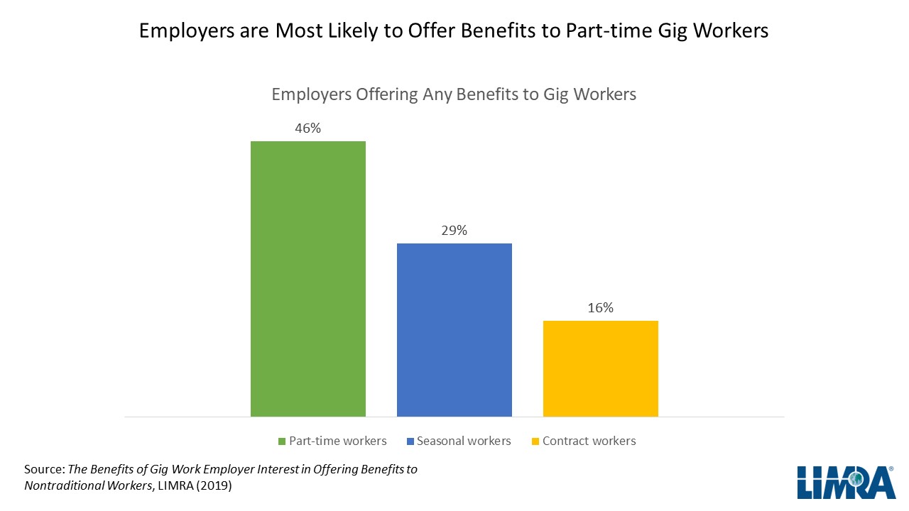 Benefits of Gig Workers Graphic 2.JPG