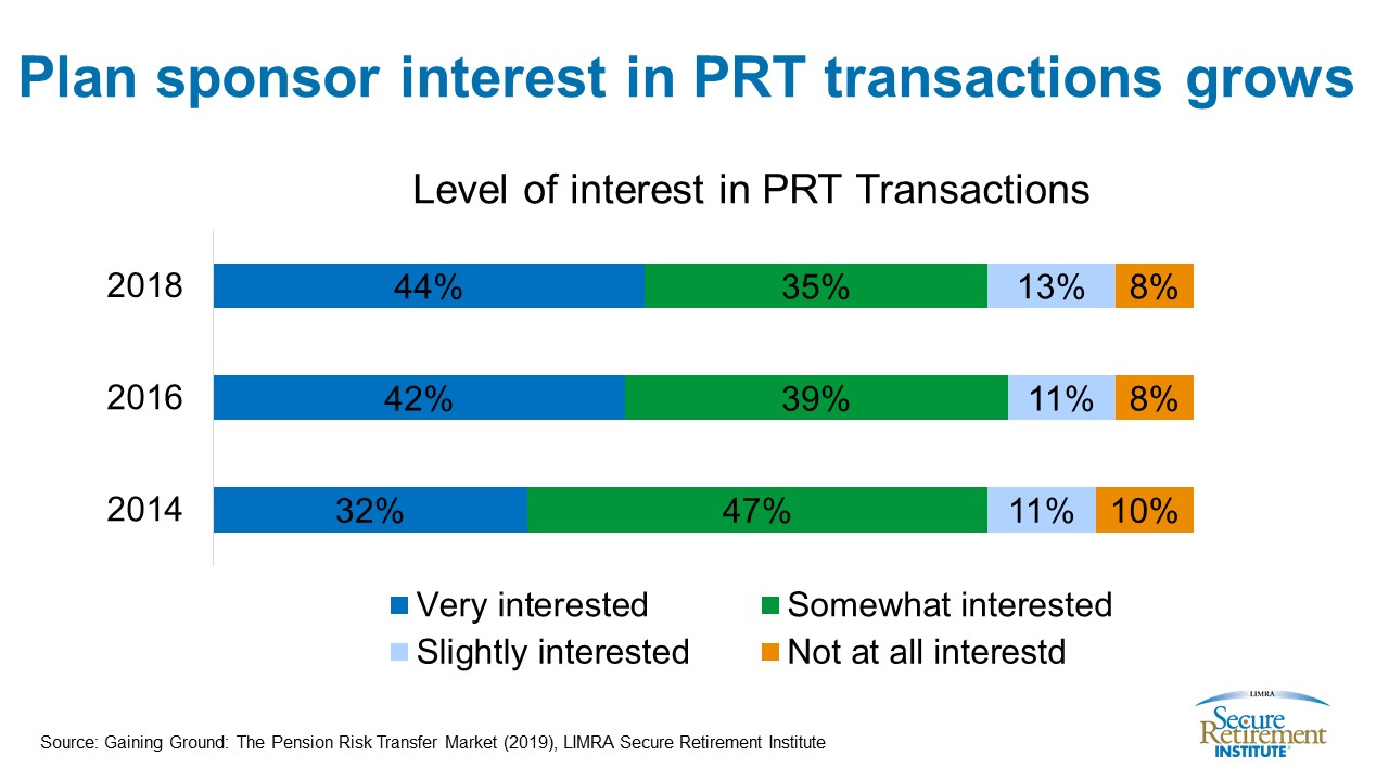PRT Graphic - Plan sponsor interest in PRT transactions grows.jpg