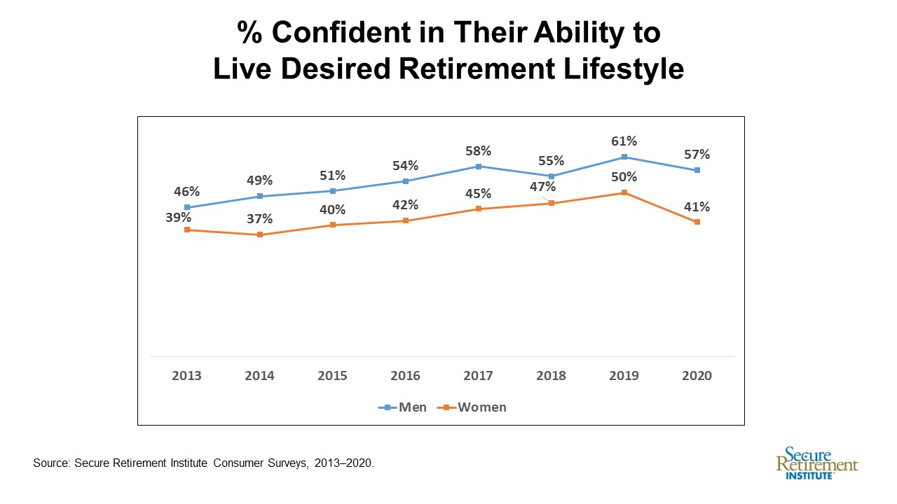 National-retirement-month-chart2.jpg
