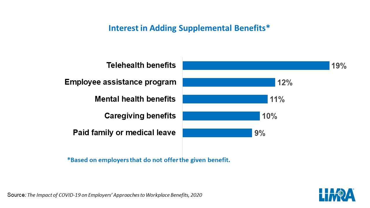 Workplace-benefits-chart1.jpg