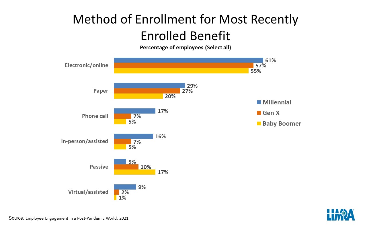 Benefits-blog-chart1.jpg