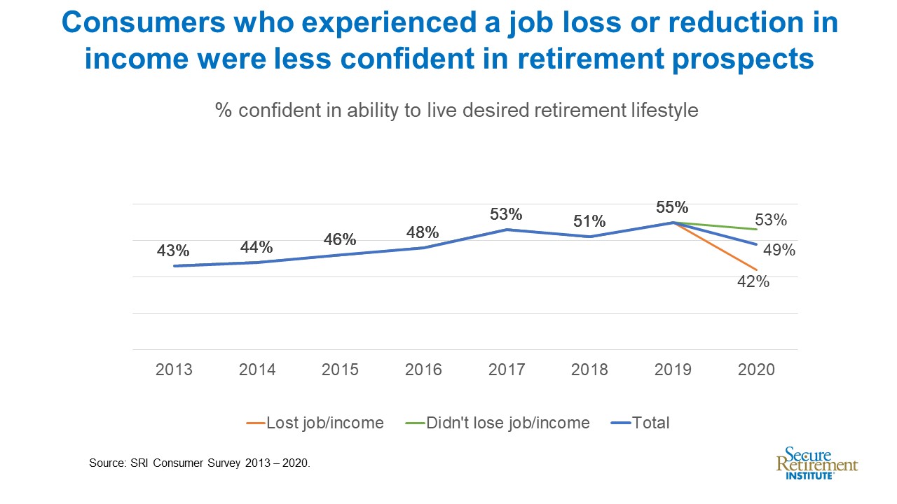 Retirement-2020-blog-graphic.jpg