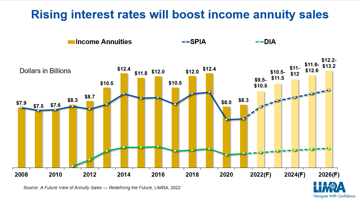 Annuity-chart4.png