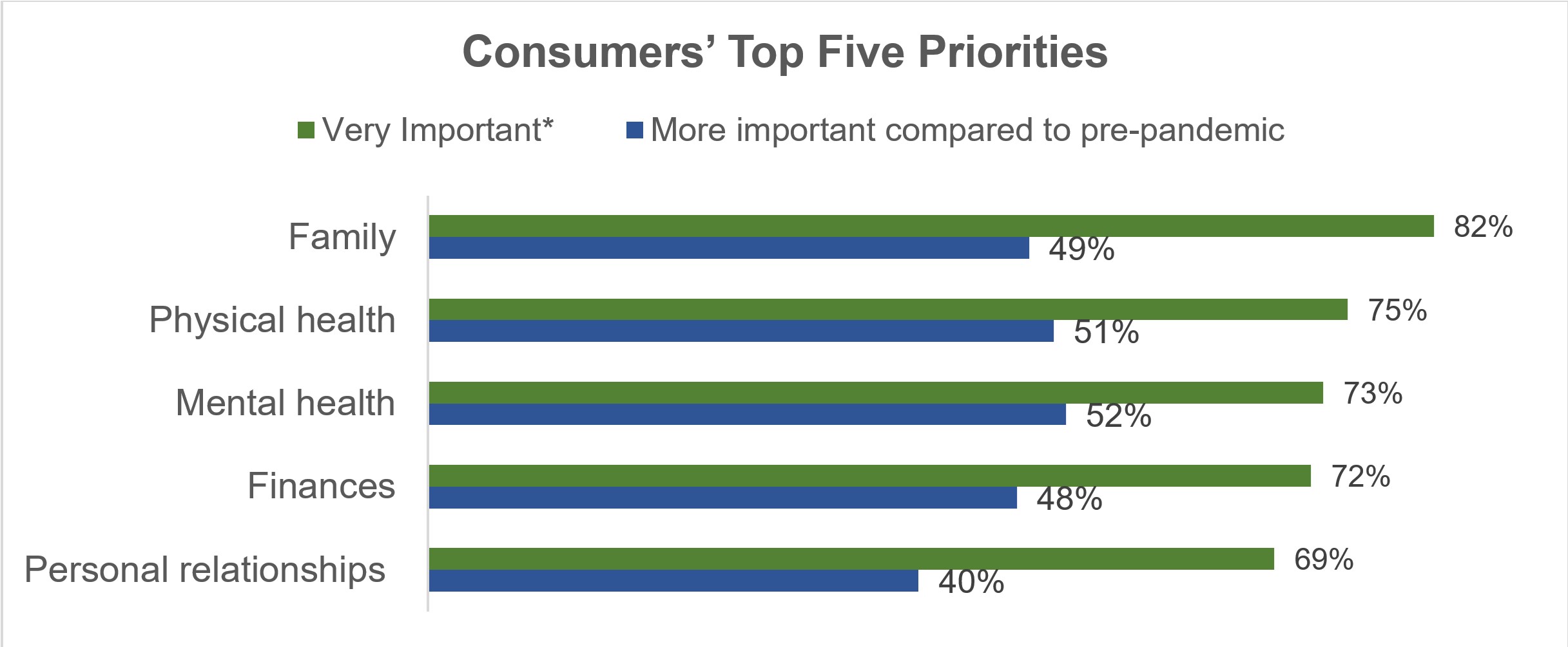 Chart - Consumer's top priorities.jpg