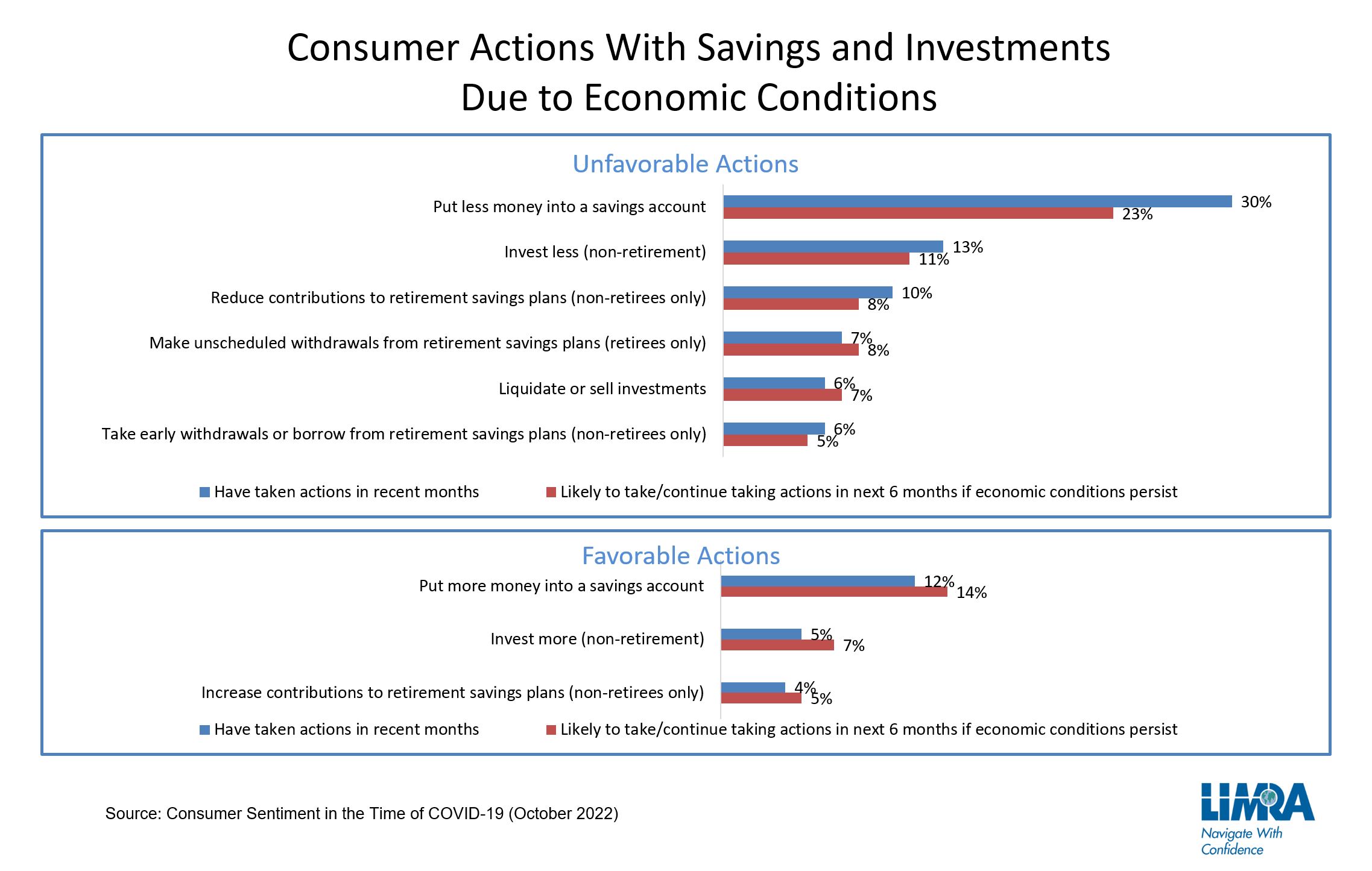Consumer-sentiment-chart-11-30.JPG