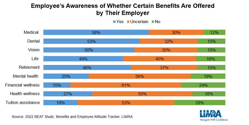 employee-benefits-chart-1.png