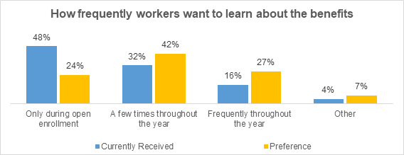 employee-benefits-chart-2.png