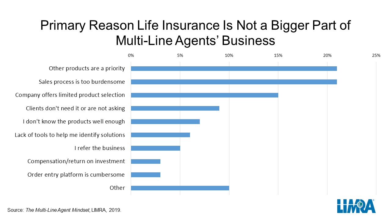 Chart-Multi-Line-Agents_FINAL3.jpg