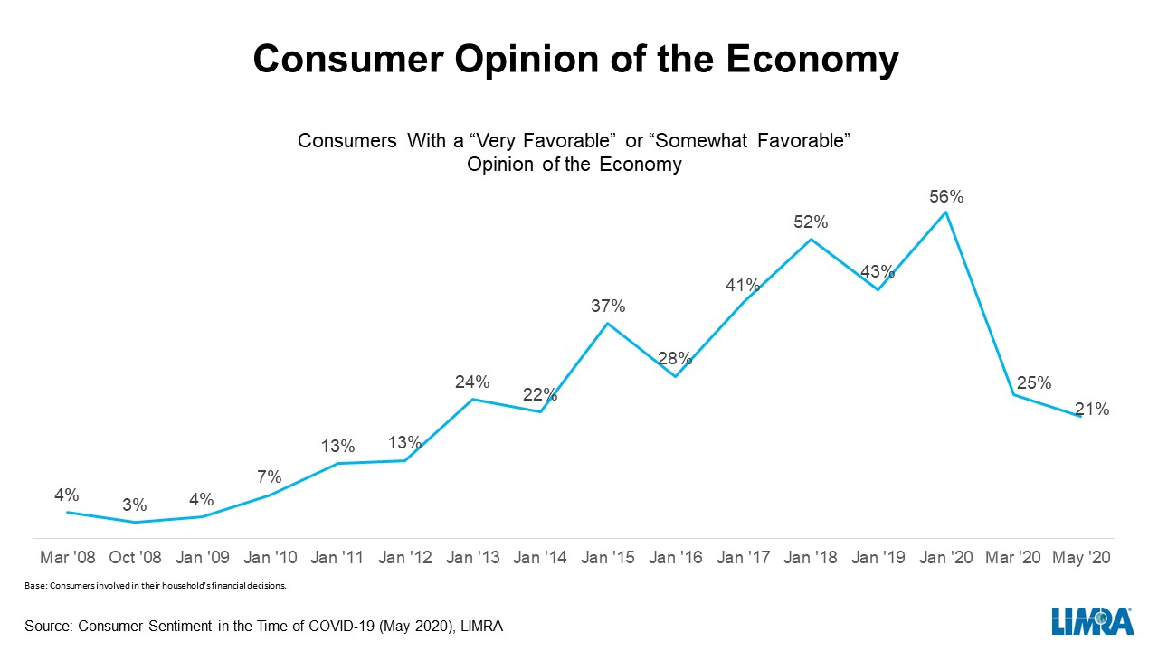 Consumer-sentiment-1-6-9-2020.pptx.jpg