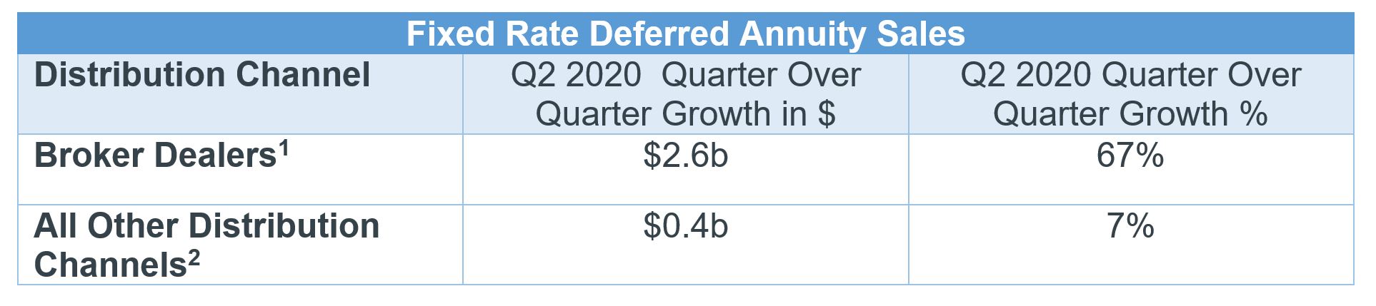 Table-2Q-annuities.JPG