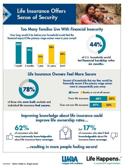 Which is a Correct Statement About Life Insurance: Vital Facts Revealed