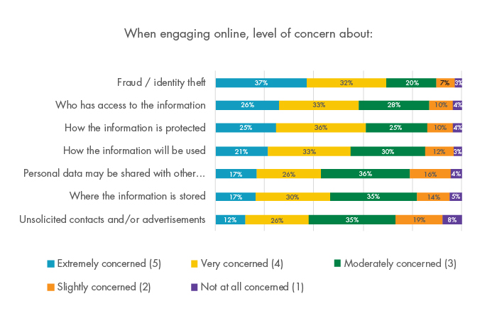 Plan Participant Perceptions Figure 1.jpg