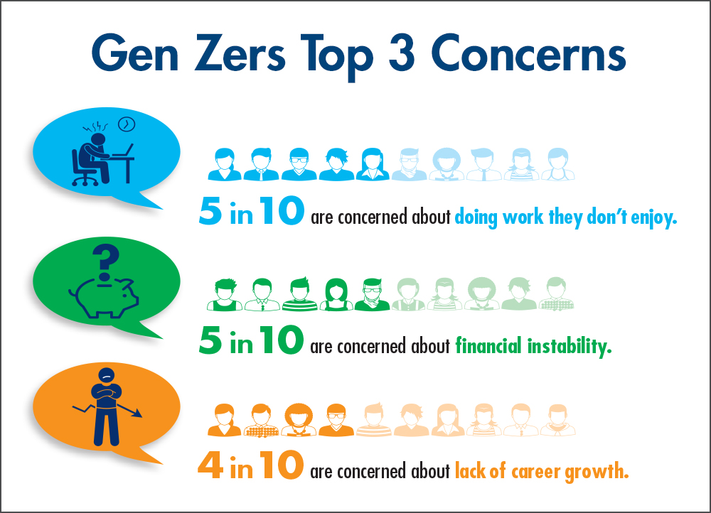 Chasing After Gen Z: the Next Generation Is Looking for From an Employer