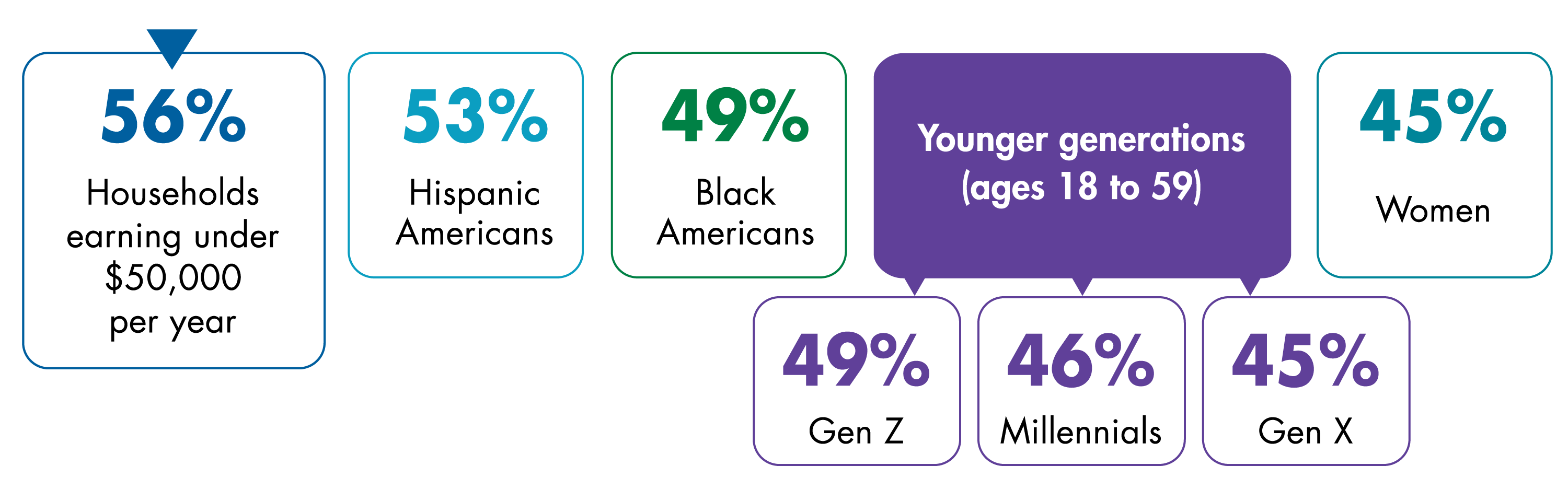 0355-2024 Barometer Infographic Web Posting_Who needs it most.png