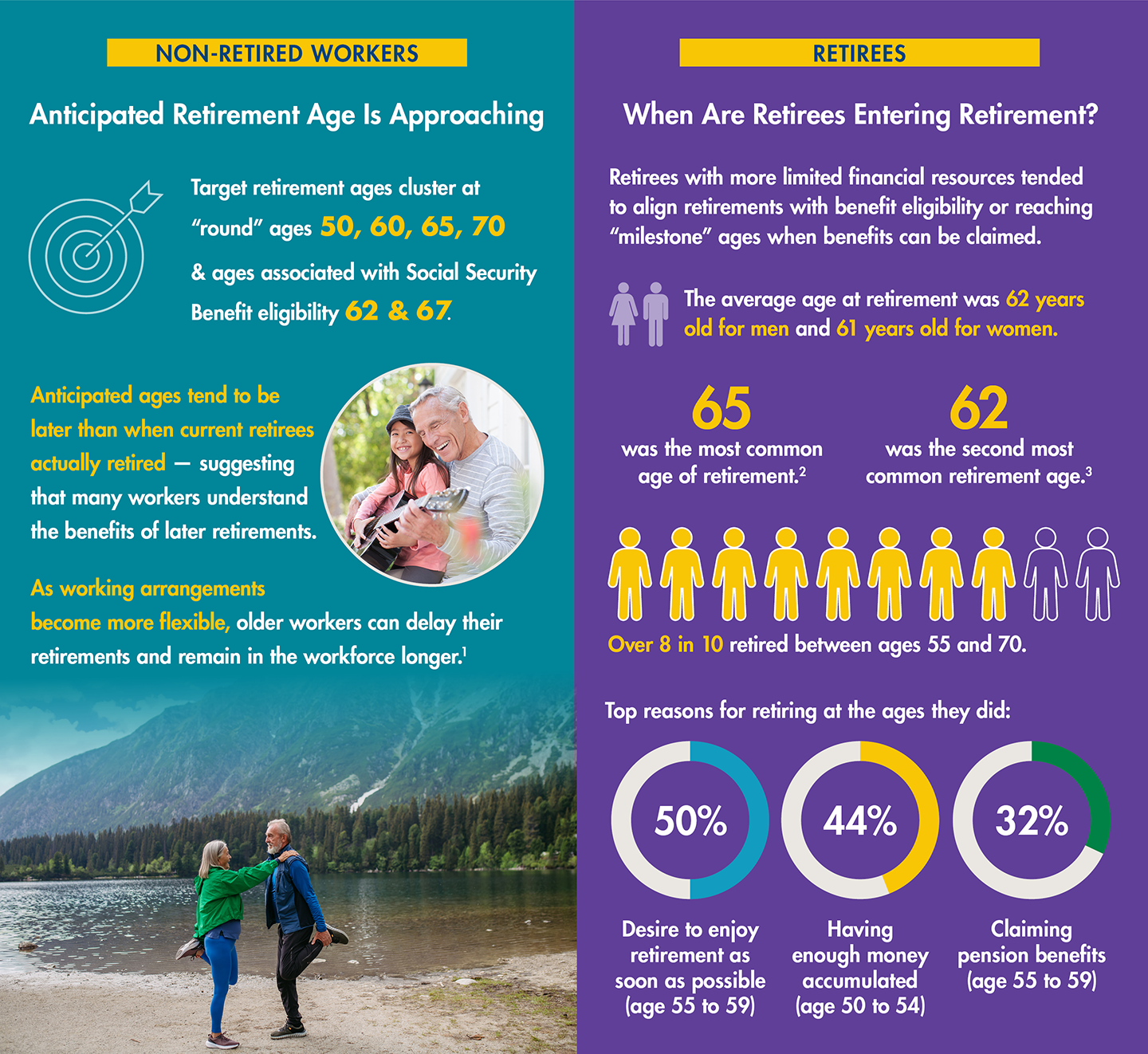 Retirement-Investors-middle-of-Infographic.png