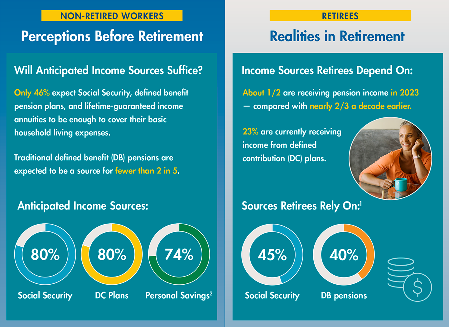 Retirement-Perceptions-1.png