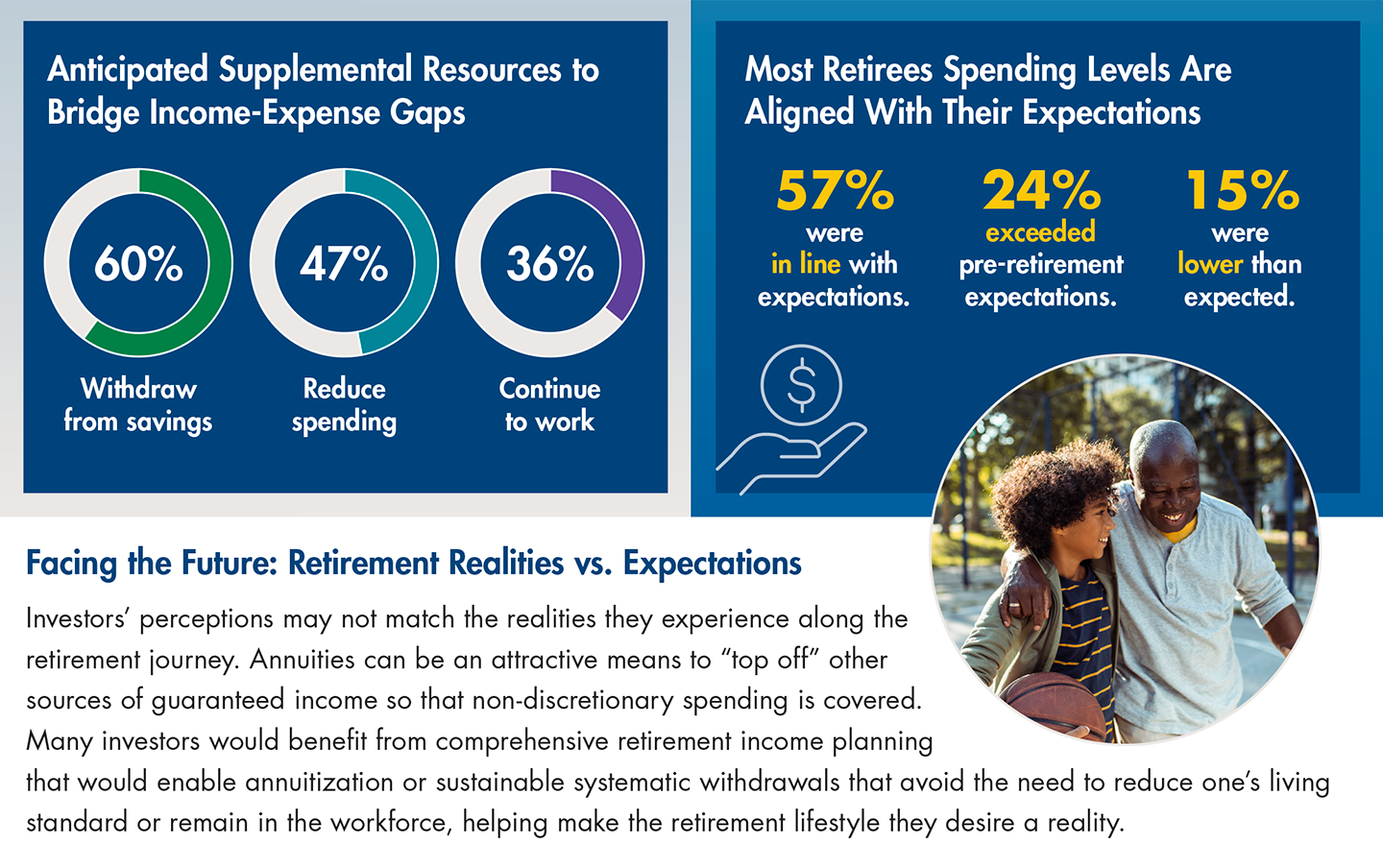 Retirement-Perceptions-3.png