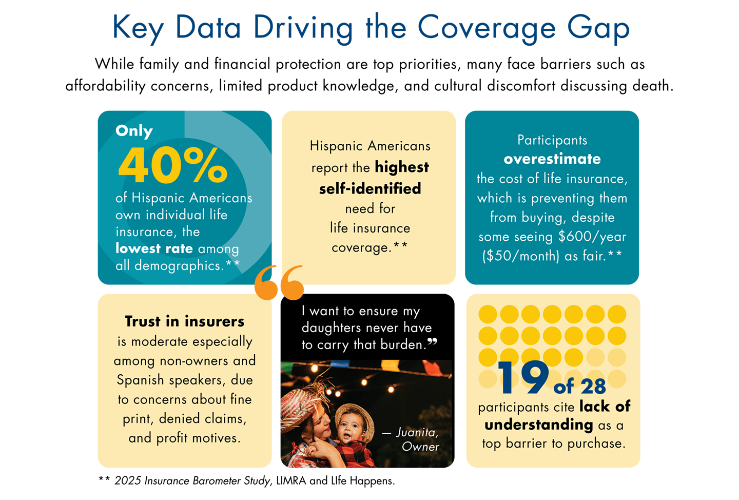 0814-2025-Hispanic-Consumers-Part2.png