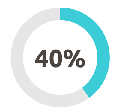 40-percent.png
