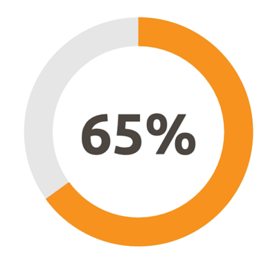 65-percent.png