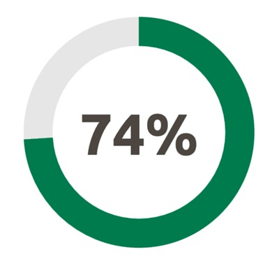 74-percent.png