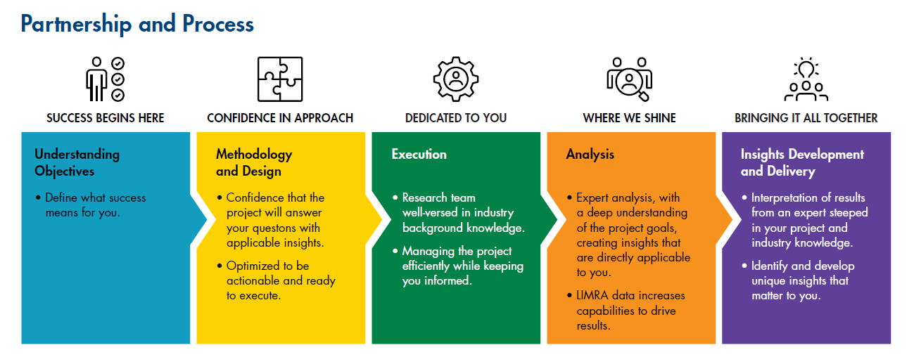 ARS Partnership and Process - Consortia page.png
