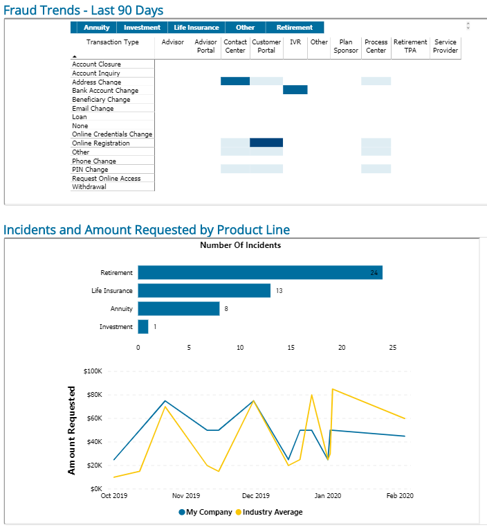 FraudShare graphs 2.14.20.png