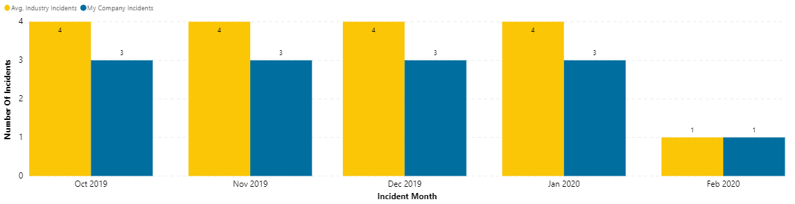 FraudShare Graphs2 2.14.20.png